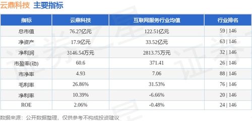 信息技術咨詢板塊表現亮眼，云鼎科技本周上漲4.17%